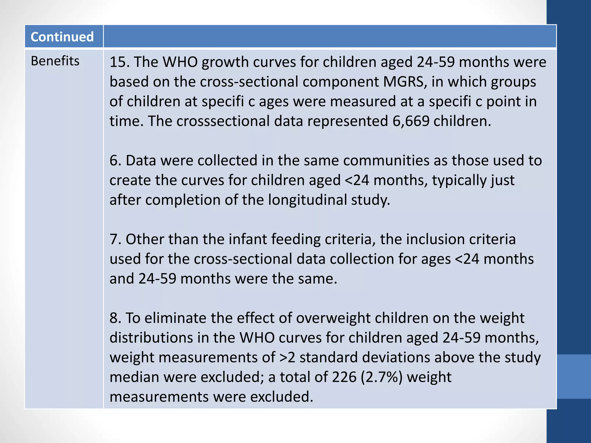 Continued
Benefits 15. The WHO growth curves for children aged 24-59 months were
based on the cross-sectional component MGRS, in which groups
of children at specifi c ages were measured at a specifi c point in
time. The crosssectional data represented 6,669 children.
6. Data were collected in the same communities as those used to
create the curves for children aged <24 months, typically just
after completion of the longitudinal study.
7. Other than the infant feeding criteria, the inclusion criteria
used for the cross-sectional data collection for ages <24 months
and 24-59 months were the same.
8. To eliminate the effect of overweight children on the weight
distributions in the WHO curves for children aged 24-59 months,
weight measurements of >2 standard deviations above the study
median were excluded; a total of 226 (2.7%) weight
measurements were excluded.
 