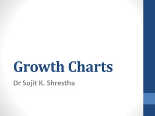 Growth Charts
Dr Sujit K. Shrestha
 