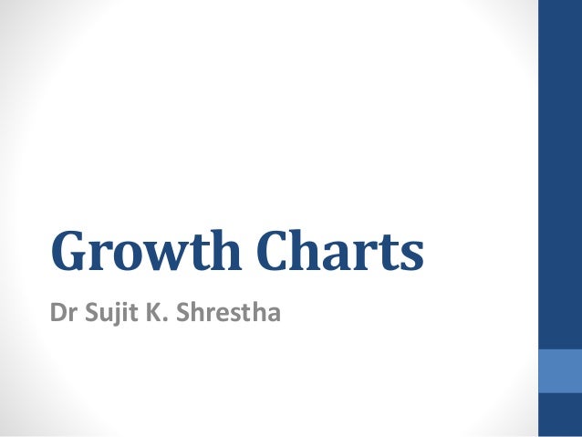 Nicu Growth Chart