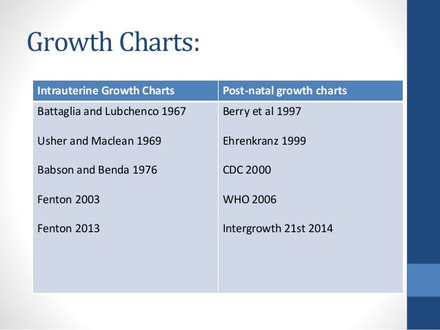 When To Use Fenton Growth Chart