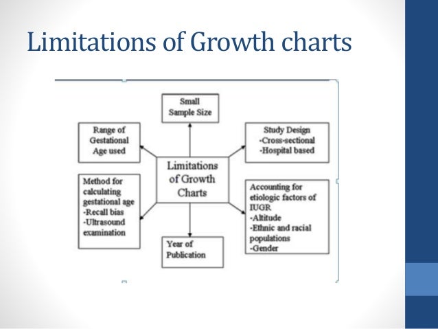 Growth Chart Sample