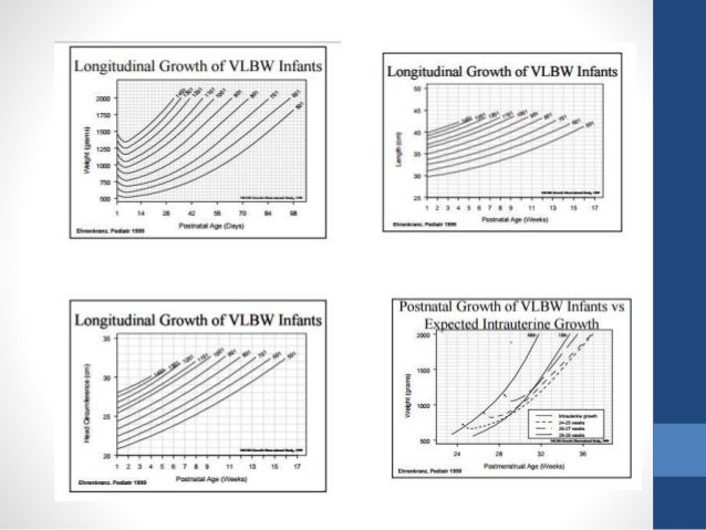 Intrauterine Growth Charts Indian
