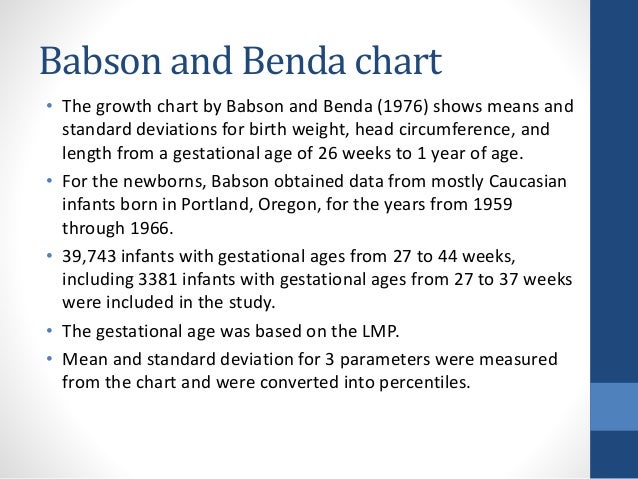 fenton growth chart