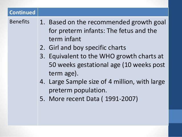 Growth Chart For Premature Boys