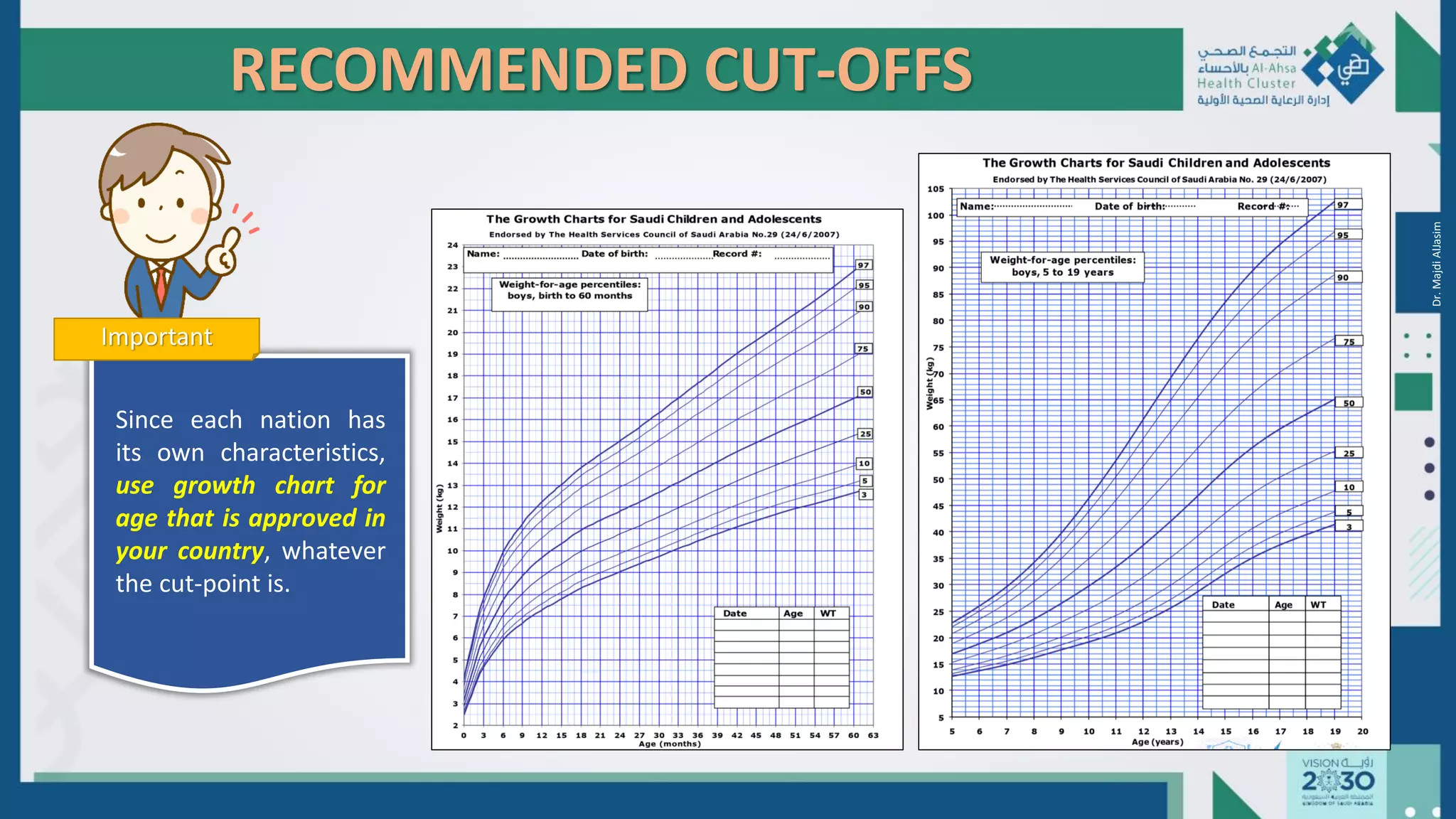 Growth Charts Interpretation DrMajdi | PDF