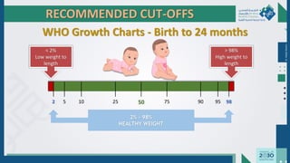 Dr.
Majdi
AlJasim
RECOMMENDED CUT-OFFS
WHO Growth Charts - Birth to 24 months
2 50
5 10 25 75 98
95
90
< 2%
Low weight to
length
> 98%
High weight to
length
2% – 98%
HEALTHY WEIGHT
 