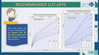Dr.
Majdi
AlJasim
RECOMMENDED CUT-OFFS
Important
Since each nation has
its own characteristics,
use growth chart for
age that is approved in
your country, whatever
the cut-point is.
 