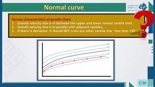 Normal characteristics of growth chart:
1. Growth velocity line is in between the upper and lower normal centile limit.
2. Growth velocity line is in parallel with adjacent centiles.
3. If there is deviation, it should NOT cross any other centile line “less than 1SD”.
Dr.
Majdi
AlJasim
Normal curve
98th
75th
50th
25th
2nd
●
●
●
●
●
●
 
