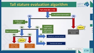 Dr.
Majdi
AlJasim
Tall stature evaluation algorithm
Tall child (BA ≥ CA)
Is the patient dysmorphic?
YES
Yes
No
Yes
No
Chromosomal
disorder
NO
Is the curve
parallel
BA: Bone age CA: Chronological age
Signs of puberty?
Hormonal
(IGF1, TSH)
Precocious
puberty
Is projected
height within
mid-parental
height range?
Obesity or normal variant
Yes
Familial tall stature
No
Referral
Referral
 