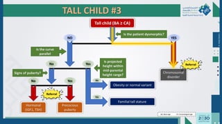 Dr.
Majdi
AlJasim
TALL CHILD #3
Tall child (BA ≥ CA)
Is the patient dysmorphic?
YES
Yes
No
Yes
No
Chromosomal
disorder
NO
Is the curve
parallel
BA: Bone age CA: Chronological age
Signs of puberty?
Hormonal
(IGF1, TSH)
Precocious
puberty
Is projected
height within
mid-parental
height range?
Obesity or normal variant
Yes
Familial tall stature
No
Referral
Referral
 