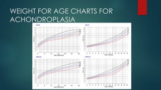 WEIGHT FOR AGE CHARTS FOR
ACHONDROPLASIA
 