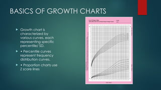 BASICS OF GROWTH CHARTS
 Growth chart is
characterized by
various curves, each
representing specific
percentile/ SD.
 • Percentile curves
represent frequency
distribution curves.
 • Proportion charts use
Z score lines
 