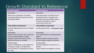 Growth Standard Vs Reference
, IAP growth charts
 