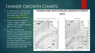TANNER GROWTH CHARTS
 In 1965 Tanner, Whitehouse
and Takaishi made growth
standards from birth to
maturity in British children
 Growth charts made for
height, weight, height
velocity and weight velocity
(Birth to 19 years).
 In 1973, Tanner and
Whitehouse introduced new
charts by enlarging birth to 5
years section of the previous
weight and height charts •
The new charts have
enough space for accurate
and repeated plotting in the
first two years after birth
 