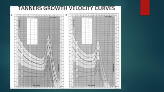 TANNER GROWTH CHARTS
 