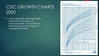 CDC GROWTH CHARTS
2000
 Data collected: National Health
Examination Surveys II, III
National Health And Nutritional
Examination Surveys I,II&III and
Supplemental data
 