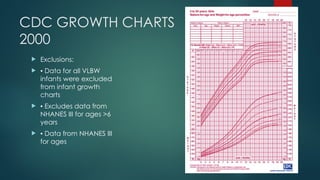 CDC GROWTH CHARTS
2000
 Exclusions:
 ▪ Data for all VLBW
infants were excluded
from infant growth
charts
 ▪ Excludes data from
NHANES III for ages >6
years
 ▪ Data from NHANES III
for ages
 