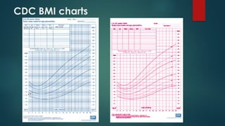 CDC BMI charts
 