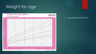 Weight for age
 Age dependent factors
 