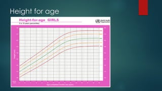 Height for age
 