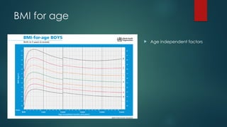BMI for age
 Age independent factors
 