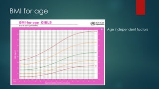 BMI for age
 Age independent factors
 