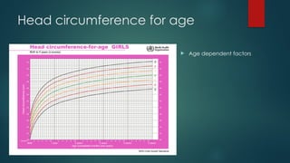 Head circumference for age
 Age dependent factors
 