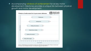  Accompanying windows of achievement for six key motor
development milestones provides a unique link between physical
growth and motor development.
 