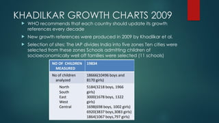 KHADILKAR GROWTH CHARTS 2009
 WHO recommends that each country should update its growth
references every decade
 New growth references were produced in 2009 by Khadilkar et al.
 Selection of sites: The IAP divides India into five zones Ten cities were
selected from these zones Schools admitting children of
socioeconomically well off families were selected (11 schools)
 