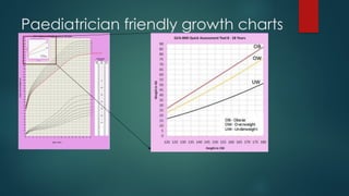 Paediatrician friendly growth charts
 
