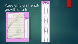 Paediatrician friendly
growth charts
 
