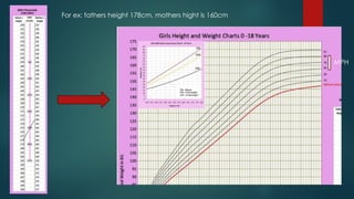 For ex: fathers height 178cm, mothers hight is 160cm
MPH
 