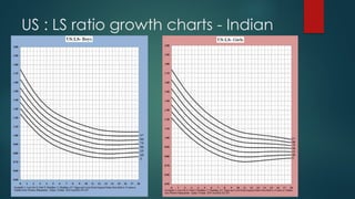 US : LS ratio growth charts - Indian
 