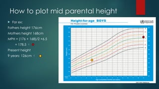 How to plot mid parental height
 For ex:
Fathers height 176cm
Mothers height 168cm
MPH = (176 + 168)/2 +6.5
= 178.5 
Present height
9 years: 126cm 
 