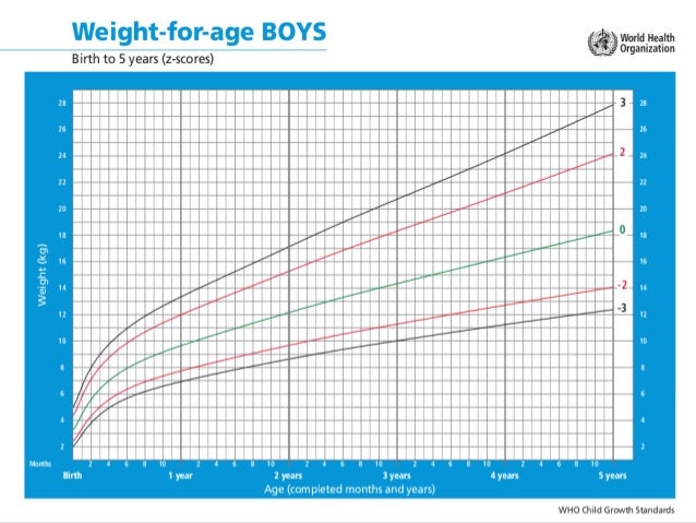 Icmr Height Weight Chart