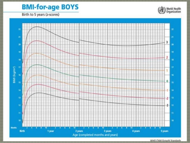 Infant Bmi Growth Chart