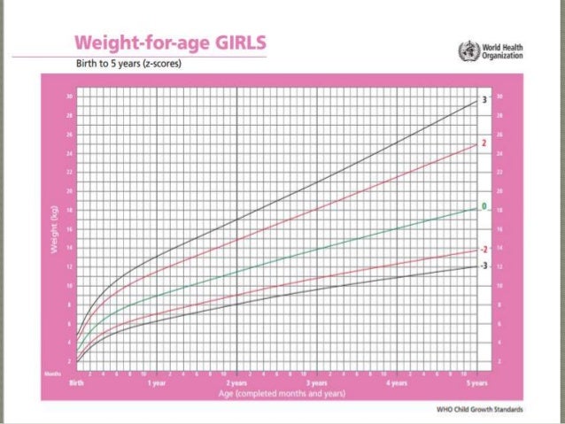 4 Month Old Girl Weight Chart