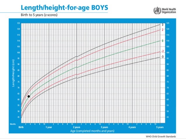 growthcharts height weight charts for boys