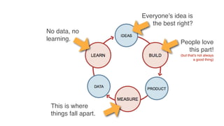 Slides from Growthcon 2014 Lean Analytics masterclass