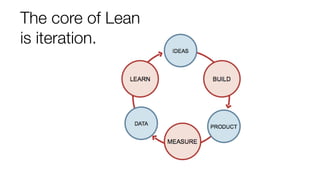 The core of Lean 
is iteration. 
 