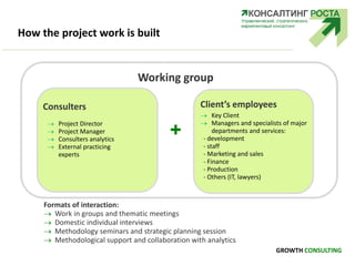 How the project work is built
Working group
+
Consulters Client’s employees
 Project Director
 Project Manager
 Consulters analytics
 External practicing
experts
 Key Client
 Managers and specialists of major
departments and services:
- development
- staff
- Marketing and sales
- Finance
- Production
- Others (IT, lawyers)
Formats of interaction:
 Work in groups and thematic meetings
 Domestic individual interviews
 Methodology seminars and strategic planning session
 Methodological support and collaboration with analytics
GROWTH CONSULTING
 