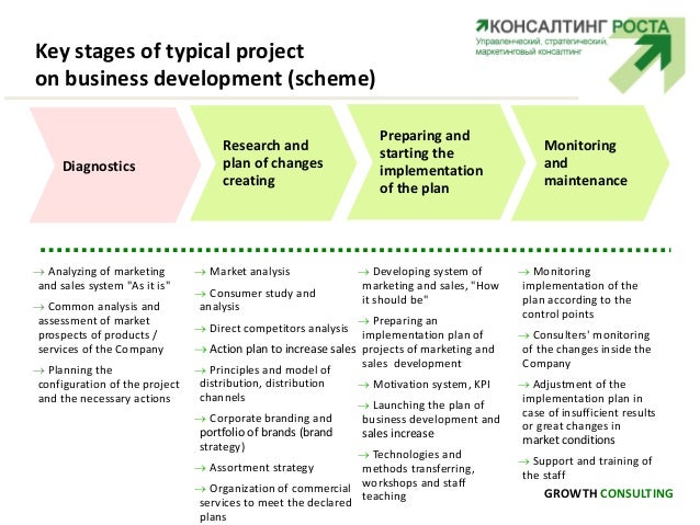 5 stages of business growth image
