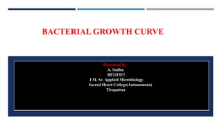 BACTERIAL GROWTH CURVE
Presented by
A. Sudha
BP211517
I M. Sc. Applied Microbiology
Sacred Heart College(Autonomous)
Tirupattur
 