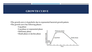 GROWTH CURVE
•The growth curve is hyperbolic due to exponential bacterial growth pattern.
•The growth curve has following phases
=Lag phase
=Log phase or exponential phase
=Stationary phase
=Death phase or decline phase
 