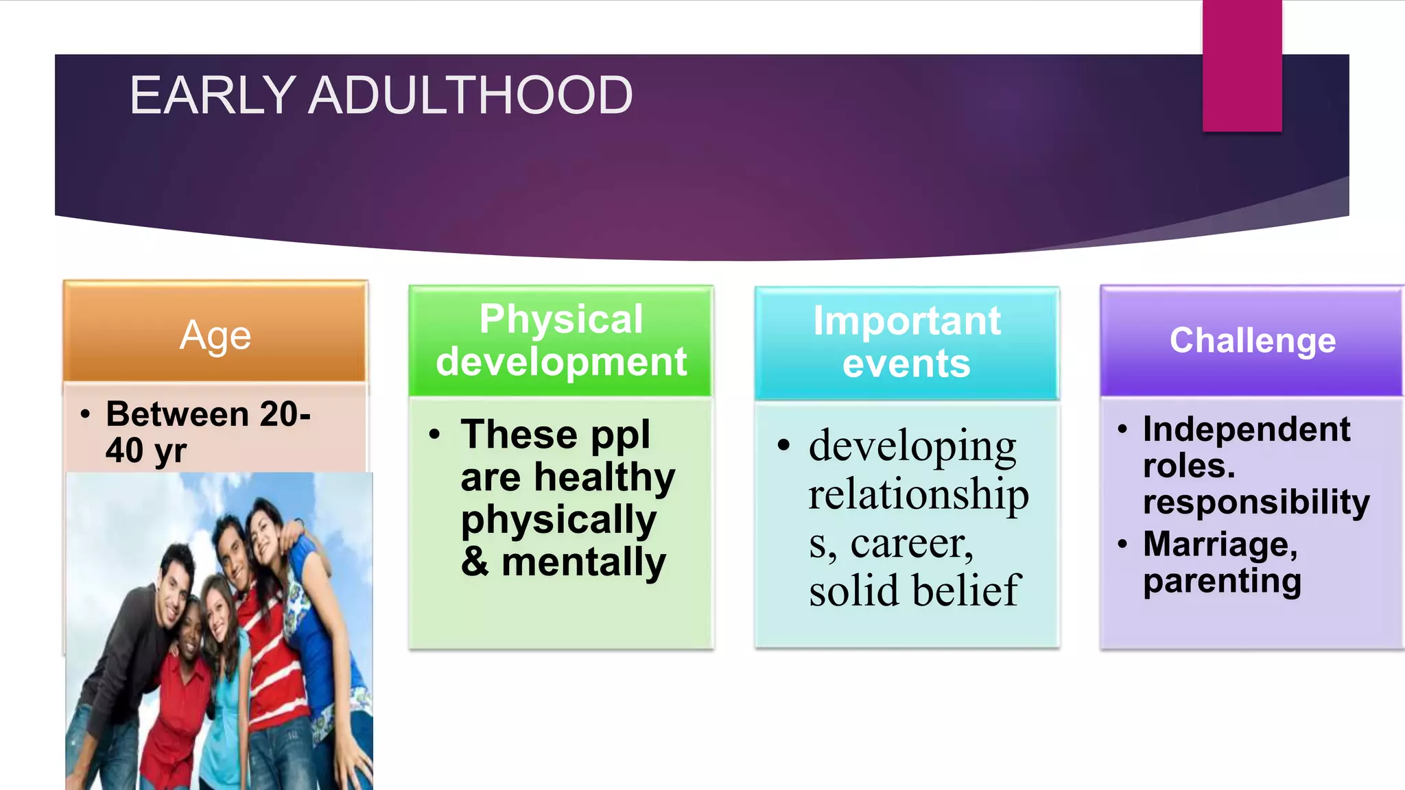 EARLY ADULTHOOD
Age
• Between 20-
40 yr
Physical
development
• These ppl
are healthy
physically
& mentally
Important
events
• developing
relationship
s, career,
solid belief
Challenge
• Independent
roles.
responsibility
• Marriage,
parenting
 