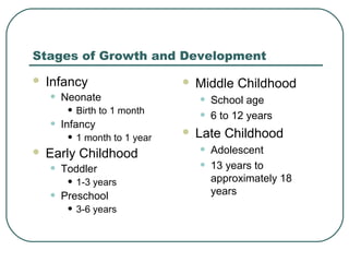 infancy early childhood middle childhood adolescence