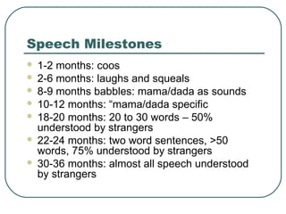 Speech Milestones








1-2 months: coos
2-6 months: laughs and squeals
8-9 months babbles: mama/dada as sounds
10-12 months: “mama/dada specific
18-20 months: 20 to 30 words – 50%
understood by strangers
22-24 months: two word sentences, >50
words, 75% understood by strangers
30-36 months: almost all speech understood
by strangers

 