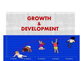 GROWTH
&
DEVELOPMENT
 