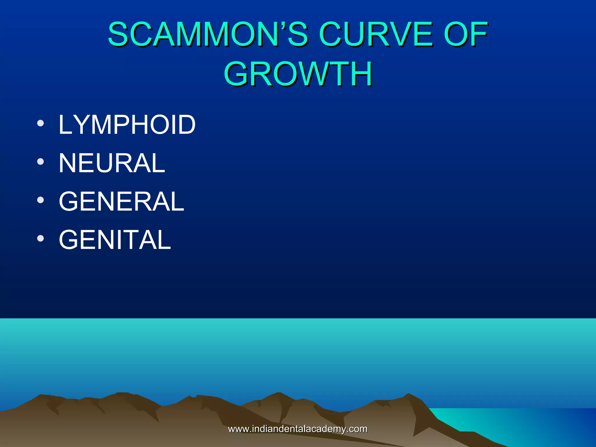SCAMMON’S CURVE OFSCAMMON’S CURVE OF
GROWTHGROWTH
• LYMPHOID
• NEURAL
• GENERAL
• GENITAL
www.indiandentalacademy.comwww.indiandentalacademy.com
 