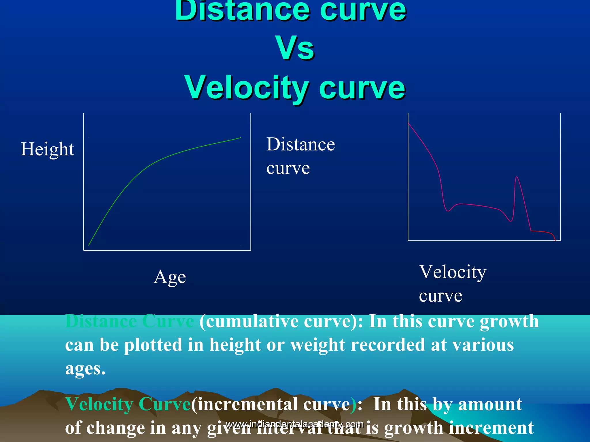 Distance curveDistance curve
VsVs
Velocity curveVelocity curve
Distance
curve
Velocity
curve
Age
Height
Distance Curve (cumulative curve): In this curve growth
can be plotted in height or weight recorded at various
ages.
Velocity Curve(incremental curve): In this by amount
of change in any given interval that is growth incrementwww.indiandentalacademy.comwww.indiandentalacademy.com
 
